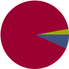 Asset Allocation Rescaled Graph